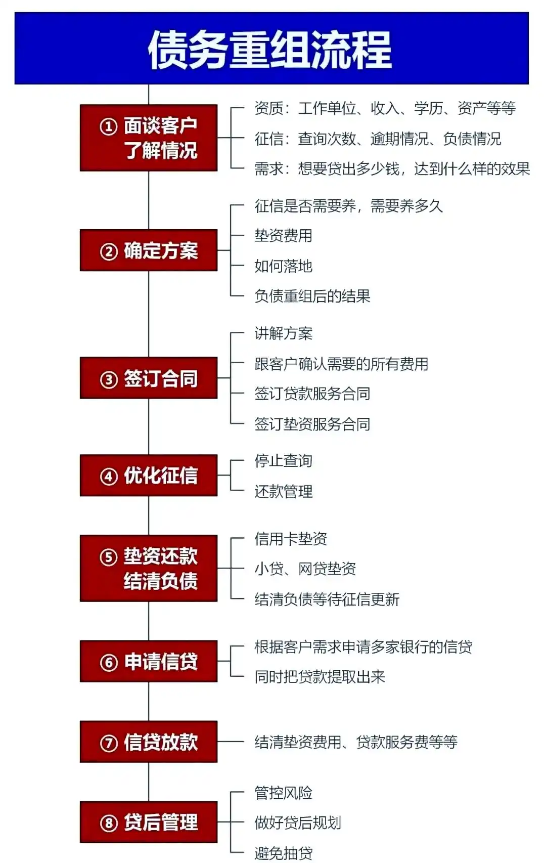 在临安，中小企业也可以债务重组吗？